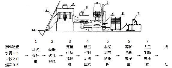 精品粘土瓦機(jī)完美工藝流程生產(chǎn)線